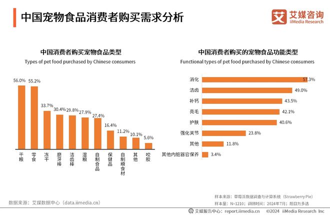 品十大品牌：麦德氏、卫仕、红狗位列前三CQ9传奇电子2025年中国宠物保健(图1)