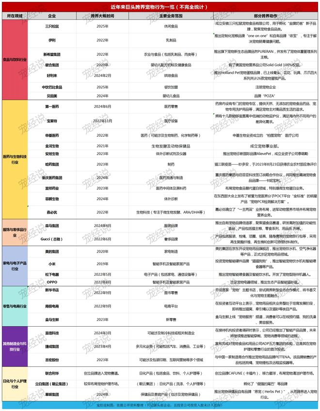 口粮！三只松鼠靠什么重返宠物食品赛道CQ9电子平台入口零食巨头盯上毛孩子(图3)