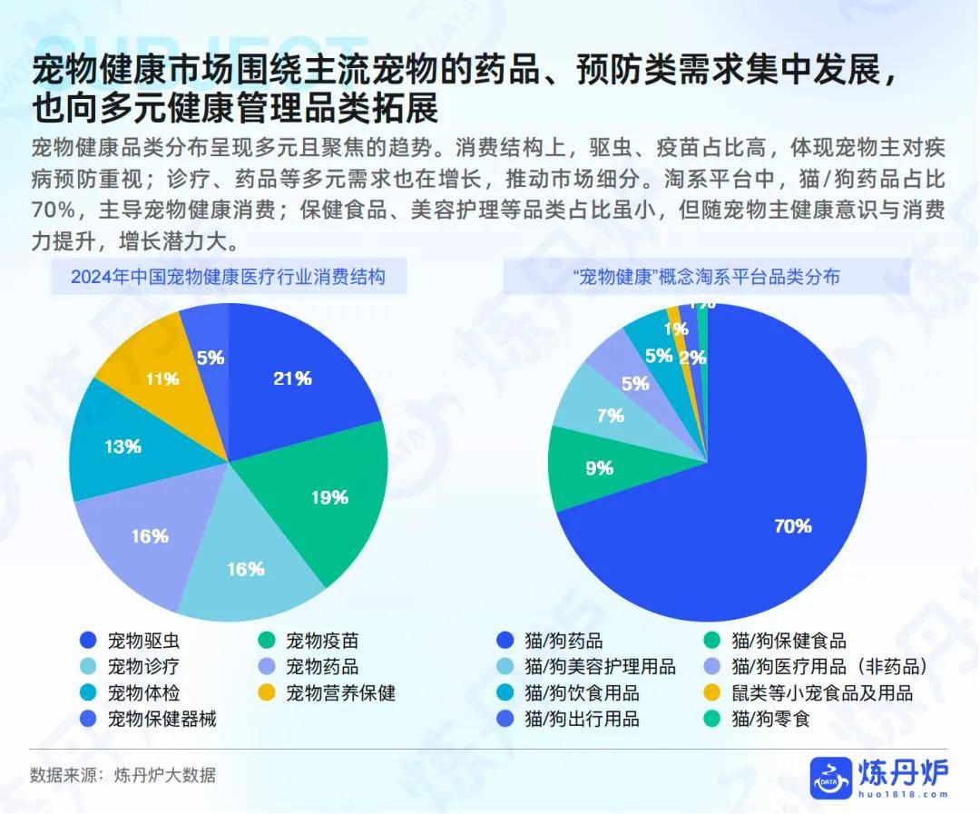 “宠物健康”市场趋势洞察CQ9电子游戏2025年