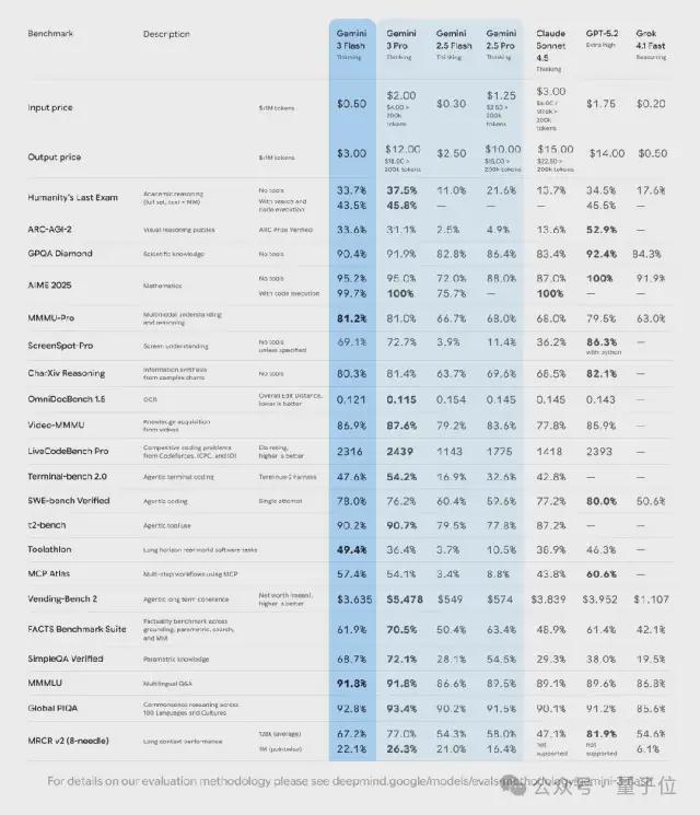 赛年度总结哈萨比斯Jeff Dean联手执笔CQ9电子app2025最大AI赢家的凡尔(图5) 赛年度总结哈萨比斯Jeff Dean联手执笔CQ9电子app2025最大AI赢家的凡尔(图5)