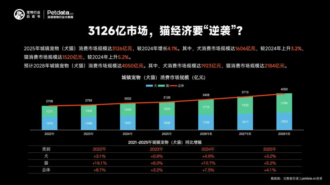 BI大奖把宠食营销卷出新高度CQ9电子网站ZEAL斩获T(图3)