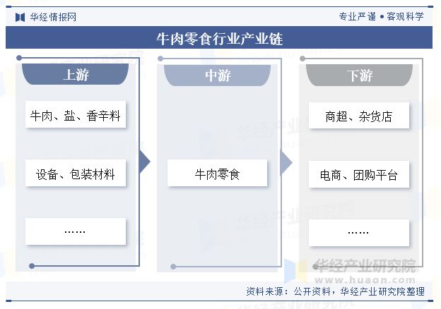 趋势分析（附产业链、市场规模及重点企业）