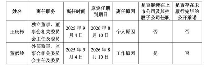 近70岁被查 曾年薪332万CQ9传奇电子招行原副行长年(图4)