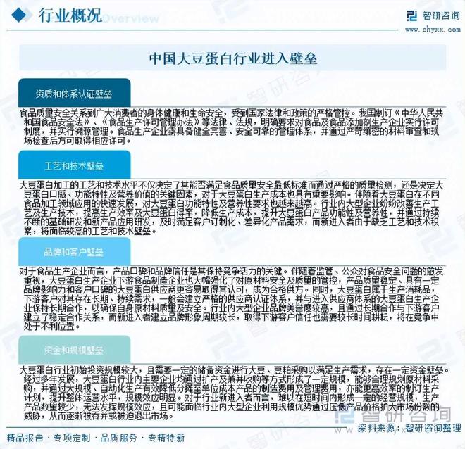 蛋白行业市场现状及未来发展前景（智研咨询发布）CQ9电子游戏网站研判2025！一文读懂大豆(图3)